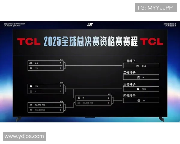 JDG战队在S15电竞国际邀请赛中以57分稳居积分榜首位