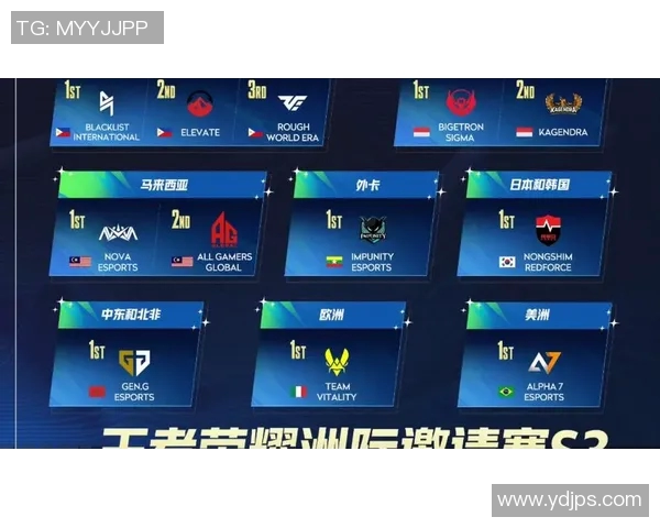 esports数据王者荣耀团队协作排行榜最新出炉WE战队荣登第七名展现强大实力