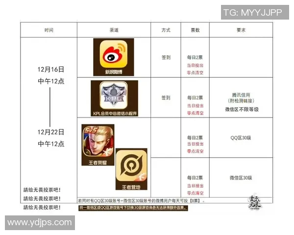 esports最新数据热议王者荣耀JDG战队如何实现迅速变革与团队重塑的成功之路