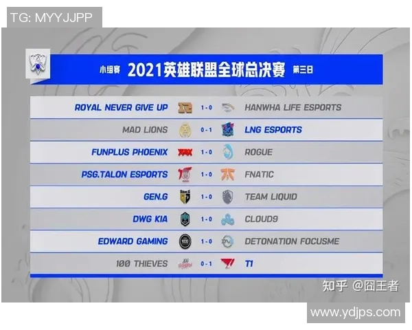 esports最新数据高校联赛中FPX团队意识的表现分析与战术探讨