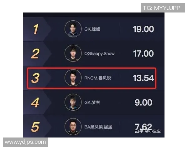 电竞新闻王者荣耀战术RNG中路突破体系解析与实战应用探讨