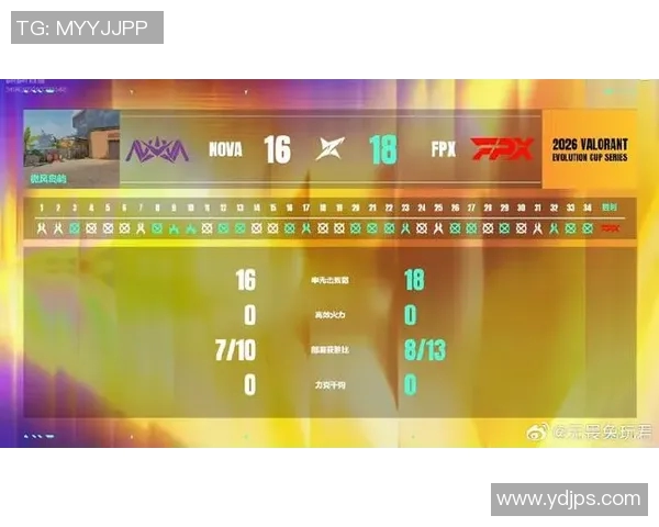 2026电竞新闻FPX在CSGO节奏排行榜中荣登第一名展现强大实力与团队默契 2026电竞新闻FPX在CSGO节奏排行榜中荣登第一名展现强大实力与团队默契